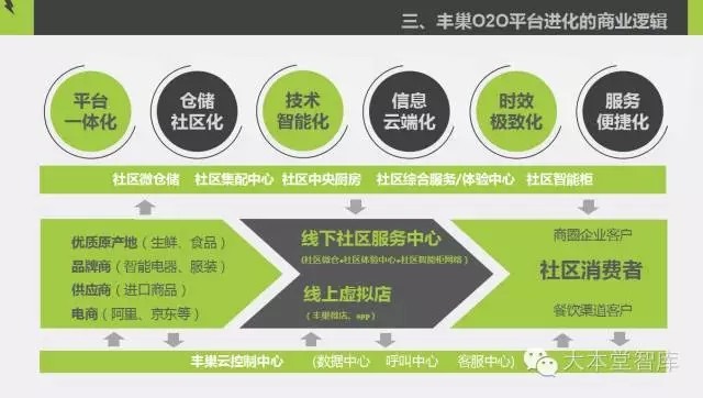 (深度)嘿客坠落,顺丰商业之战略复盘
