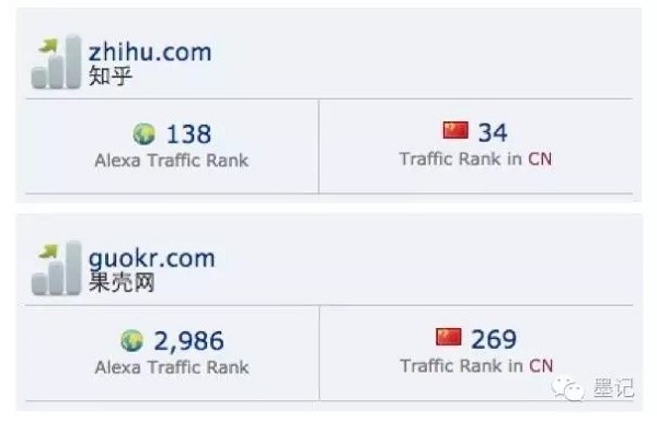 果壳之后,行色匆匆