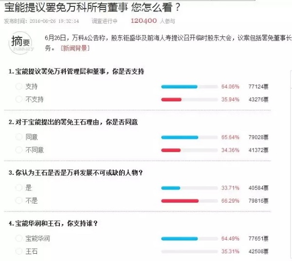 悲情英雄：王石到底做错了什么?
