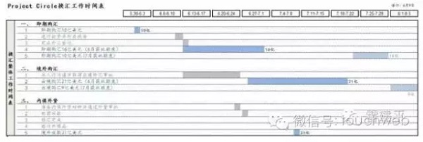 360 或 9 月底完成退市,离职员工获通知 Q3 账号将锁定