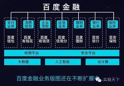 张旭阳入职百度股价逆市上扬,华尔街看懂了百度的智能金融?