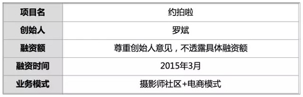 “约拍啦”怎么打造摄影师社区+电商模式？