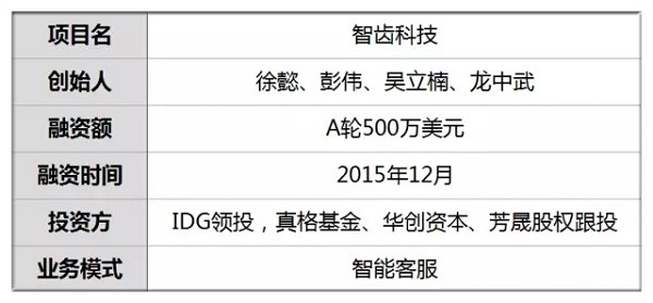 机器人智齿客服:帮人工客服挡掉80%的问题