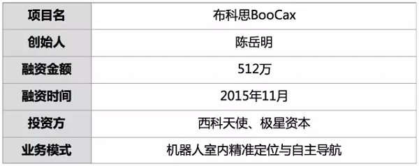 让机器人不再迷航,这个团队致力于「机器人自主导航与定位系统」