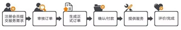 这家企业如何靠兼职众包服务获得千万级融资?