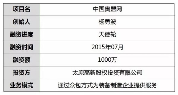 这家企业如何靠兼职众包服务获得千万级融资?