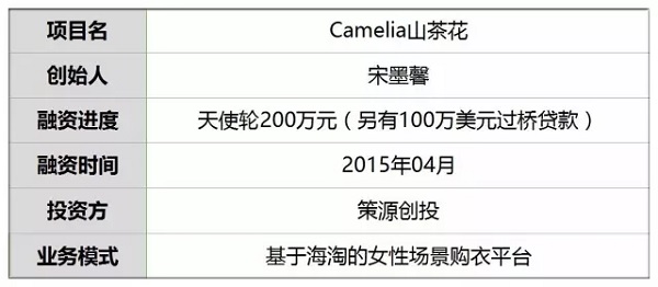 穿衣场景“Camelia山茶花”是怎么做到内容变现的？