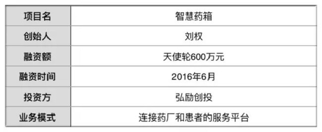 “智慧药箱”是怎么解决解决 105 万患者用药问题的?