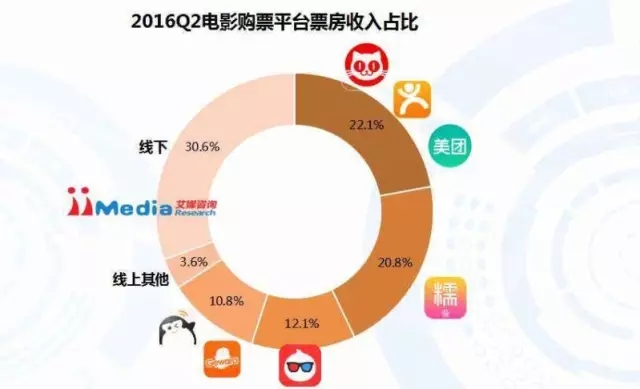 疯狂还是理性？亏损 4 亿多的阿里影业设立 20 亿文化产业基金