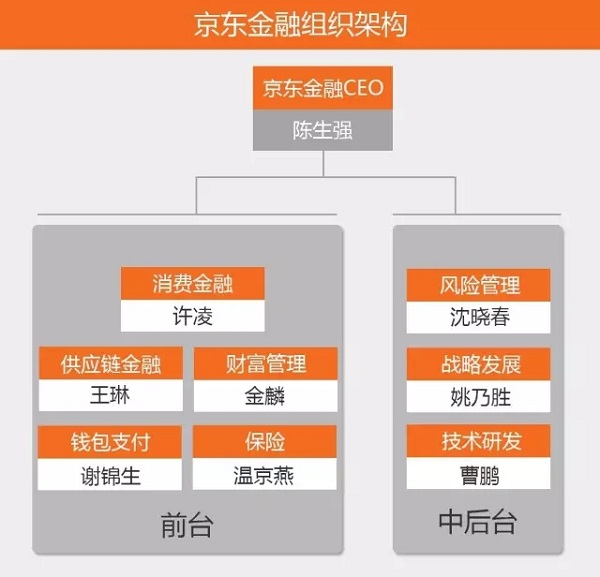 撕开京东金融外衣,它居然是一家大数据风控公司