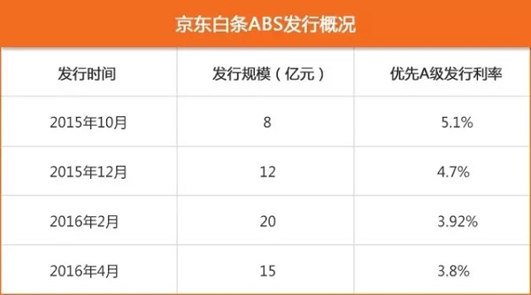 撕开京东金融外衣，它居然是一家大数据风控公司