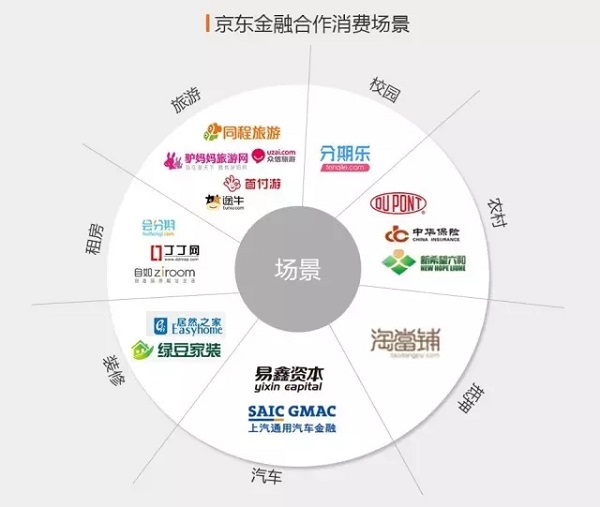 撕开京东金融外衣，它居然是一家大数据风控公司