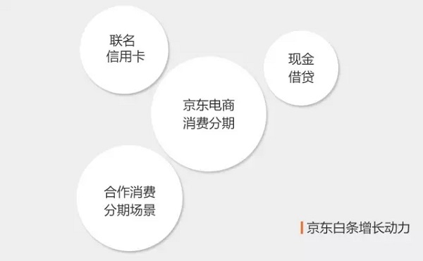 撕开京东金融外衣,它居然是一家大数据风控公司