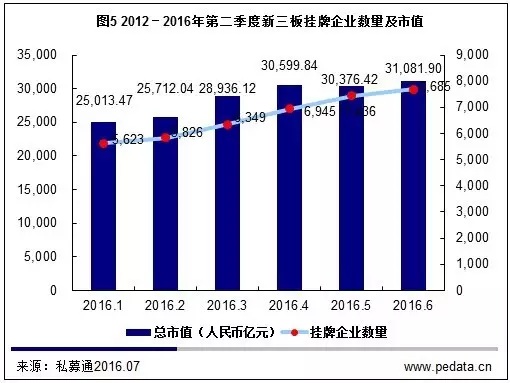 数据思维 | 2016上半年82家中企上市,A股IPO融资额降八成,51Talk成回报最高案例