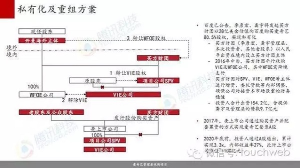 撤销爱奇艺私有化要约：李彦宏为什么做出这个决定？