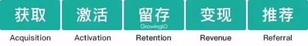 GrowingIO 张溪梦：互联网创业公司如何用数据分析做用户增长？