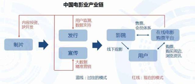 疯狂还是理性？亏损 4 亿多的阿里影业设立 20 亿文化产业基金