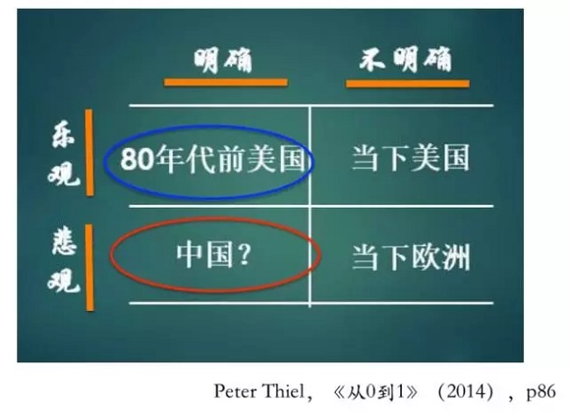 深度！周其仁：为什么中国人总是“明确的悲观”？