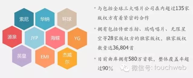 爆料! QQ 音乐和海洋音乐合并后,网易云音乐拟融资 10 亿