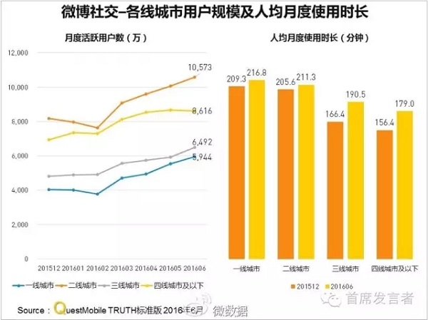 开心网离去,这两家社交产品却建立壁垒活了下来