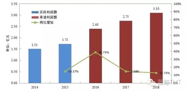 四通股份并购启行教育, 8.25 亿元利润豪赌难实现?