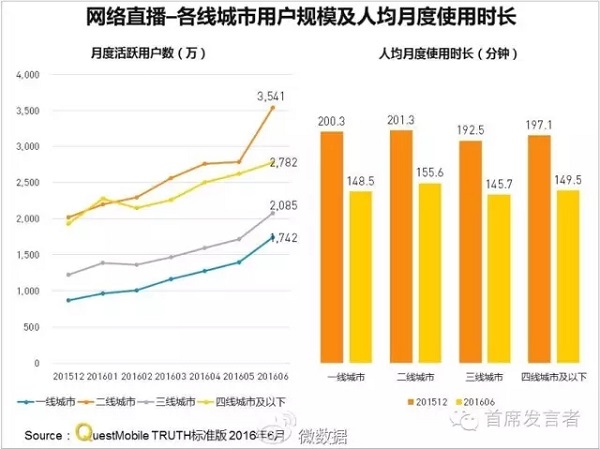 开心网离去,这两家社交产品却建立壁垒活了下来