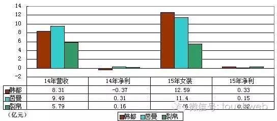 茵曼裂帛来自淘宝销量下降,淘品牌已过辉煌时代?