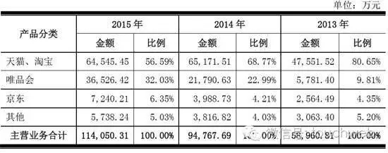 茵曼裂帛来自淘宝销量下降,淘品牌已过辉煌时代?