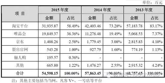 茵曼裂帛来自淘宝销量下降,淘品牌已过辉煌时代?