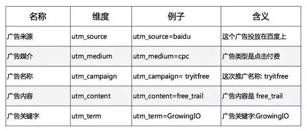 GrowingIO 张溪梦：互联网创业公司如何用数据分析做用户增长？