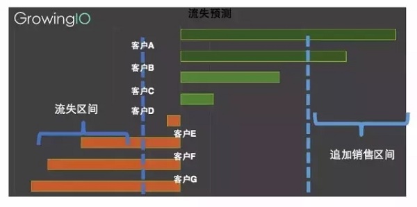 GrowingIO 张溪梦：互联网创业公司如何用数据分析做用户增长？
