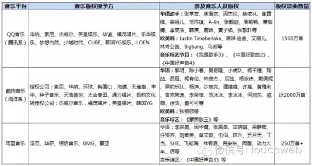 腾讯控股海洋音乐细节曝光：早已投了 1.2亿 美元成股东