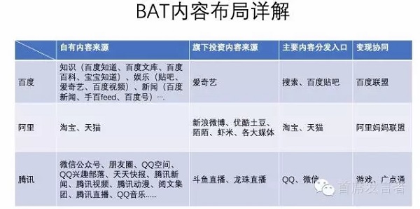 从入口到变现，详解 BAT 的内容生态布局方向在哪里