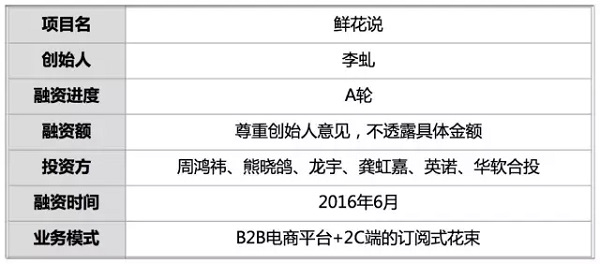 月流水 1300 万,「鲜花说」怎么打造 B2B 鲜花电商平台?