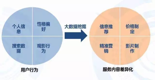 疯狂还是理性？亏损 4 亿多的阿里影业设立 20 亿文化产业基金