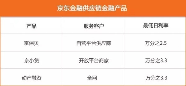 撕开京东金融外衣,它居然是一家大数据风控公司