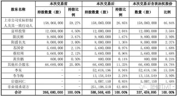 四通股份并购启行教育, 8.25 亿元利润豪赌难实现?