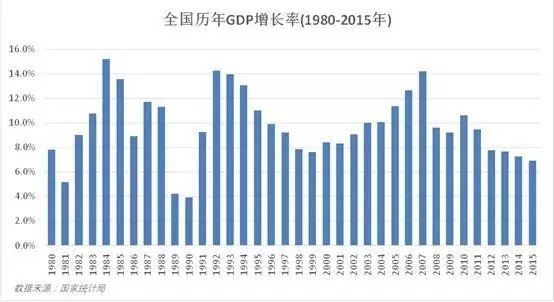 “今天中国的创业者和投资人,都没有经历过一个真正痛苦的经济下行周期”