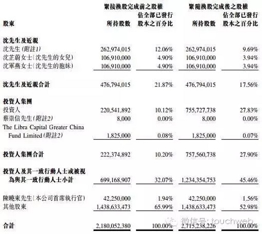 银泰商业大股东变身为阿里 或改名为阿里商业?