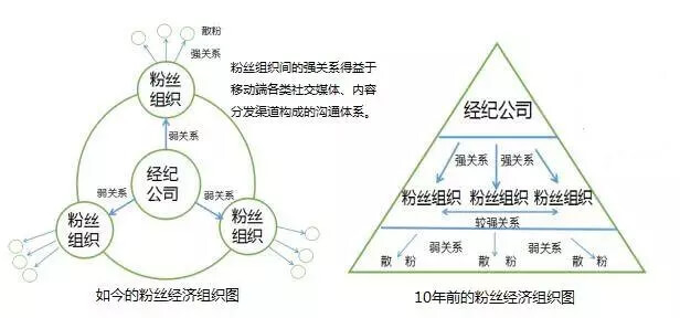 内容创业这一年:流量、赢家与付费未来