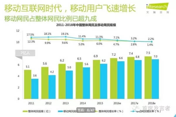 艾瑞发布最新报告， UC 头条进入资讯第一阵营
