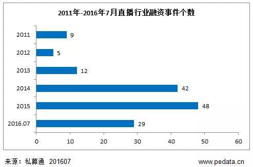 全民直播时代?大咖为什么迷恋直播?