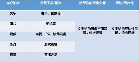 内容创业这一年:流量、赢家与付费未来