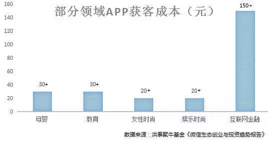内容创业这一年:流量、赢家与付费未来