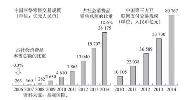 陈龙：P2P 跑路平台达 30% ，中国金融最大的风口是什么？