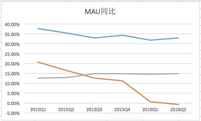 深度：微博这个励志故事