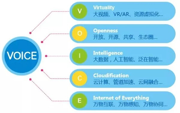 万物互联:巨头的新战场?