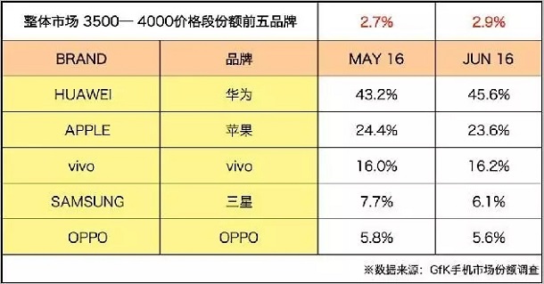 IDC Q2 调研报告：中国成为世界手机市场的主战场