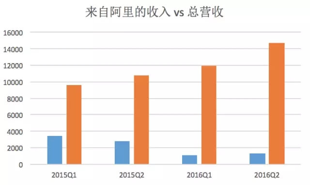 深度：微博这个励志故事