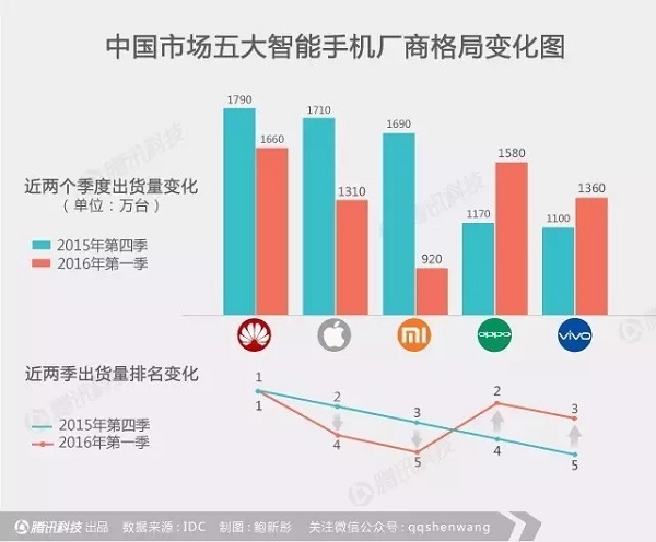小米深陷“中年危机”:它如何变成自己曾经讨厌的样子?